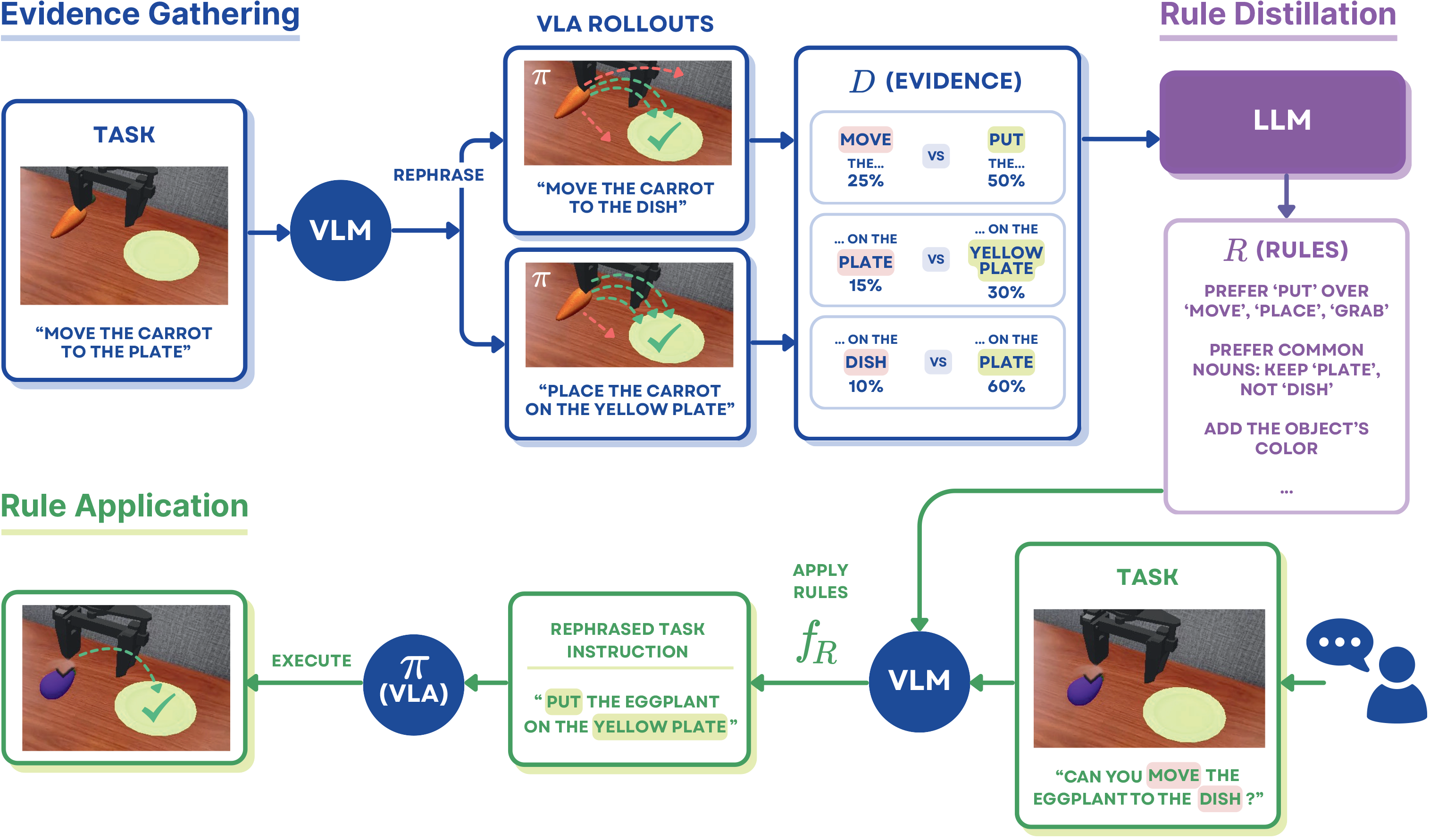 method overview